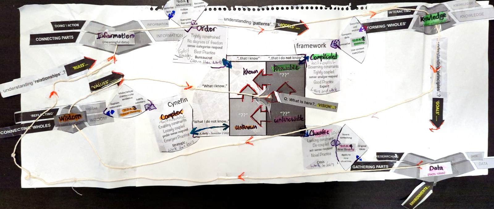 Systems relationship map