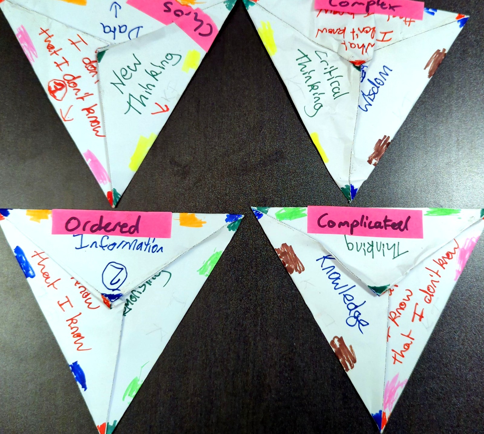 Folded Cynefin domain modules