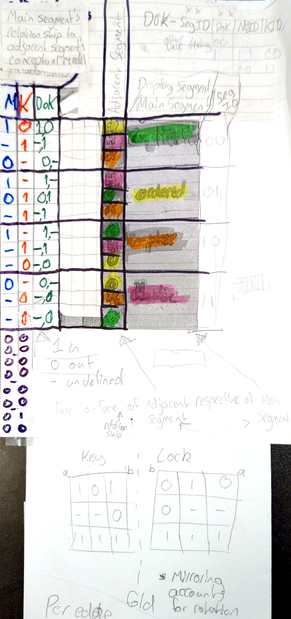Magnetic edge-encoding study