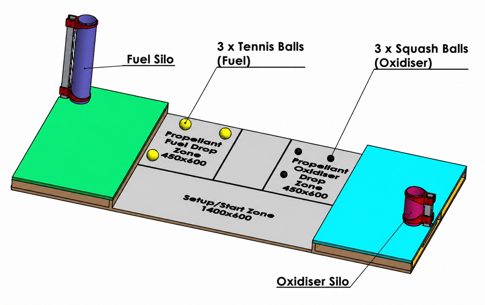 Warman competition field showing drop zones and silos
